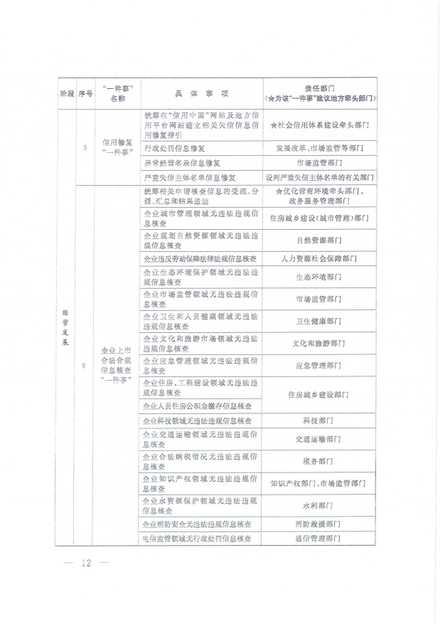 國務院關于進一步優(yōu)化政務服務提升行政效能推動“高效辦成一件事”的指導意見_11(1).png