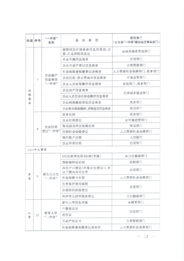 國務院關于進一步優(yōu)化政務服務提升行政效能推動“高效辦成一件事”的指導意見_12.png