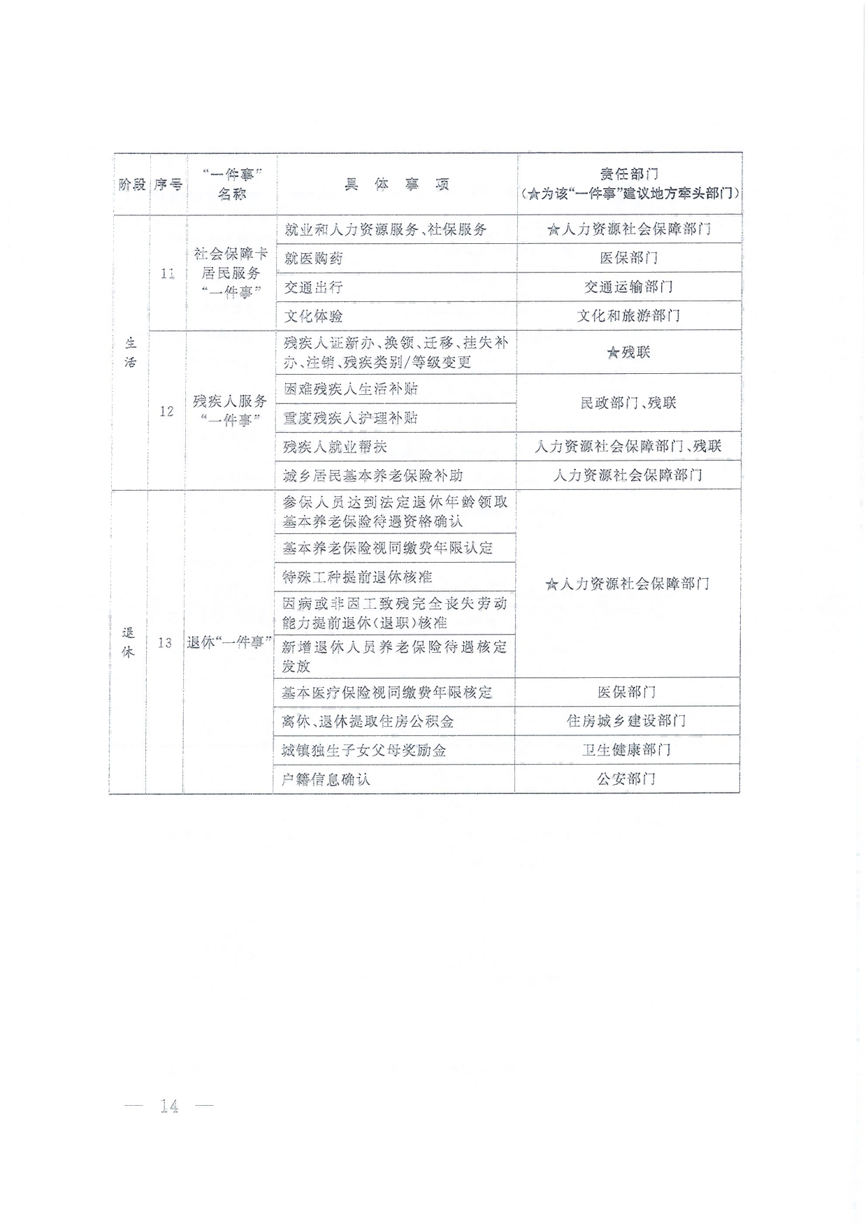 國務院關于進一步優(yōu)化政務服務提升行政效能推動“高效辦成一件事”的指導意見_13.png