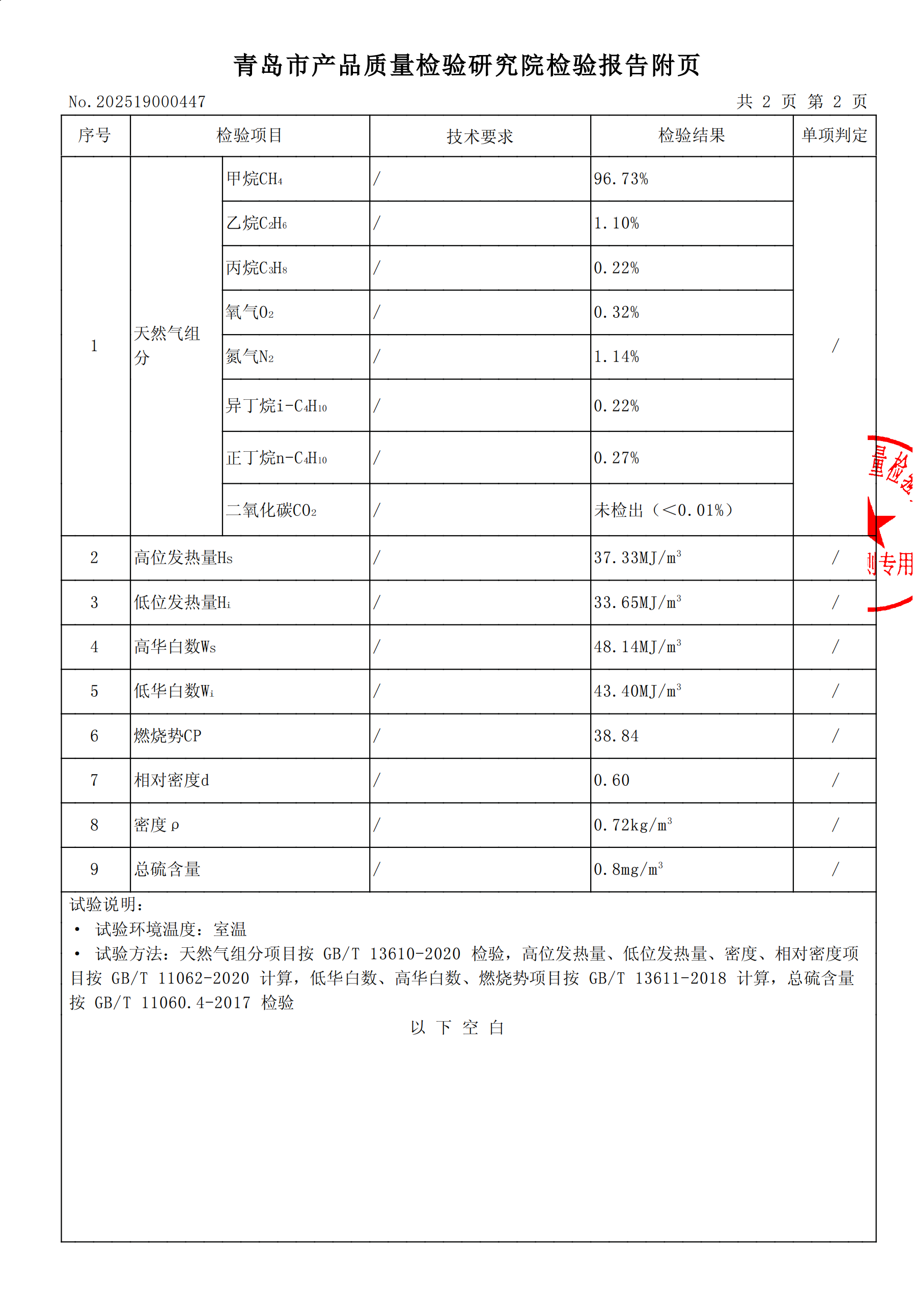 202504氣質(zhì)報(bào)告[1]_02(1).png