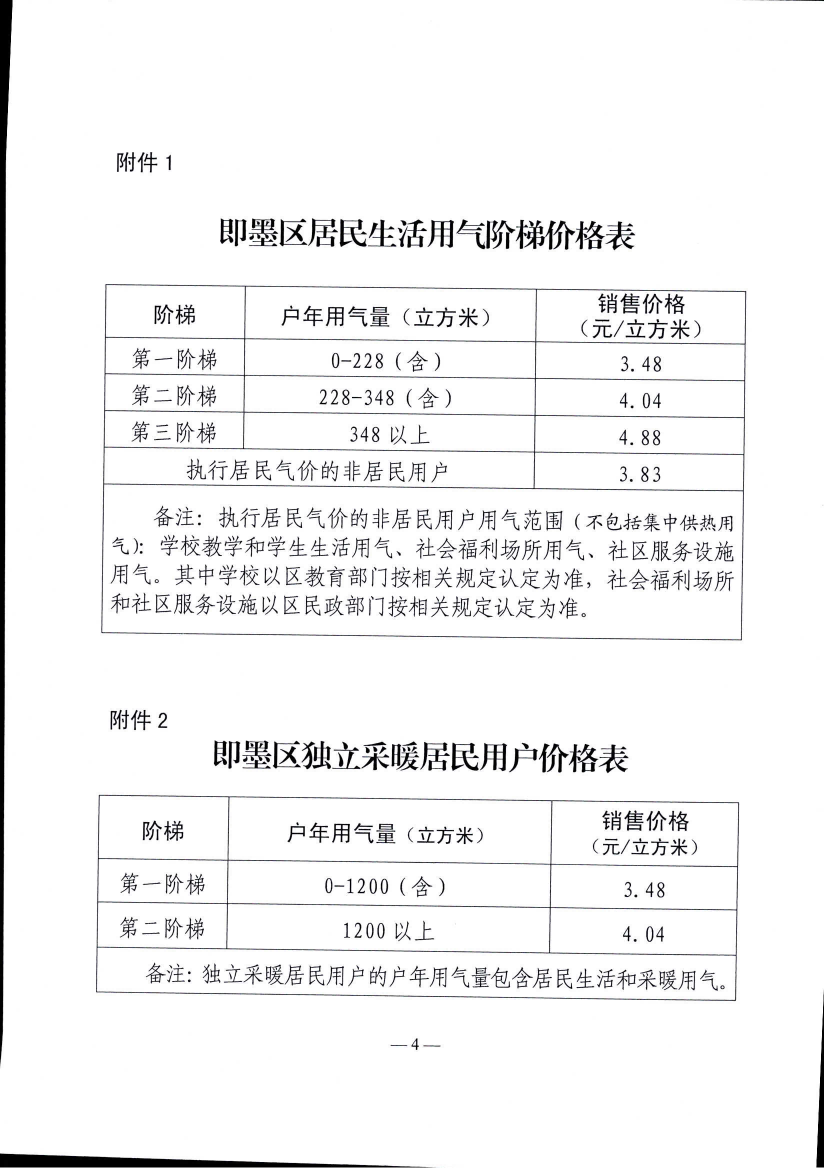 青即發(fā)改價〔2023〕5號《青島市即墨區(qū)發(fā)展和改革局 青島市即墨區(qū)住房和城鄉(xiāng)建設管理局 青島市即墨區(qū)財政局 青島市即墨區(qū)民政局 關(guān)于啟動我區(qū)居民用氣價格上下游聯(lián)動機制的3.48元通知》_04.png