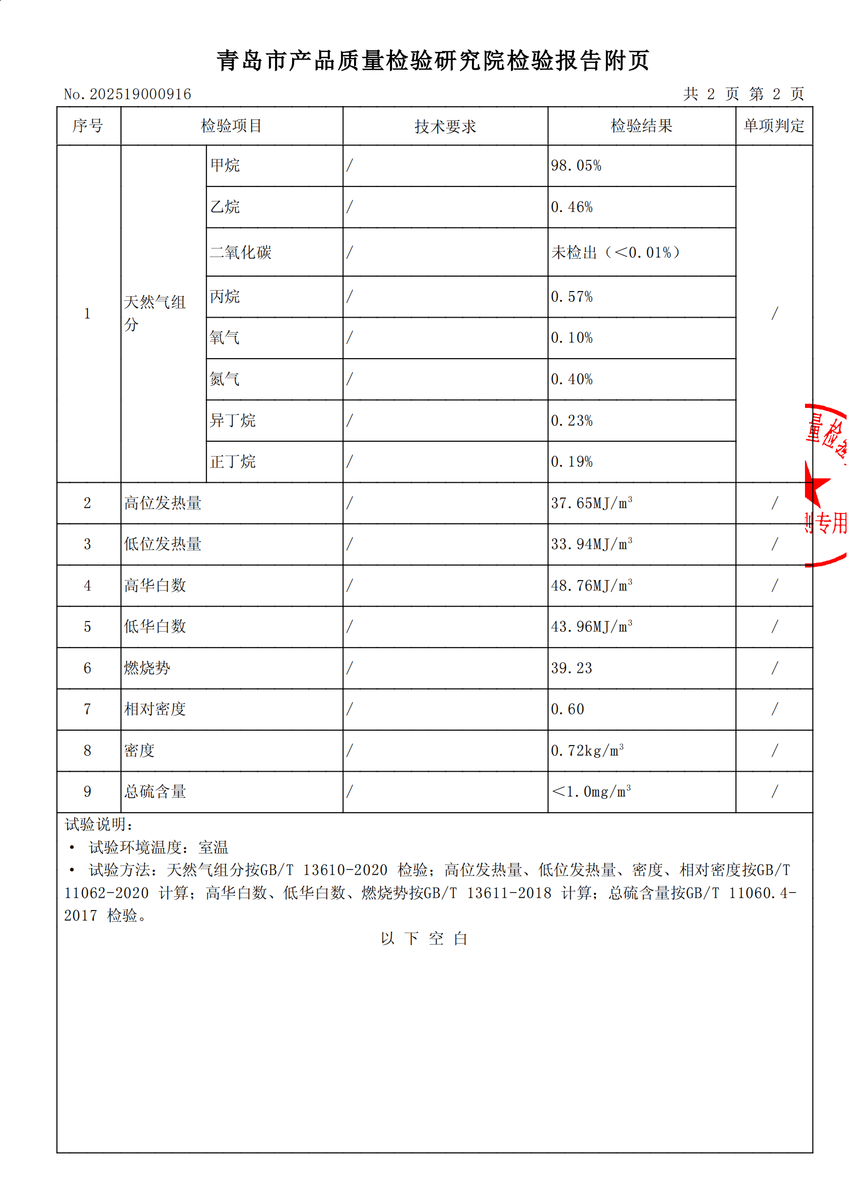 202507氣質(zhì)報告_03.png