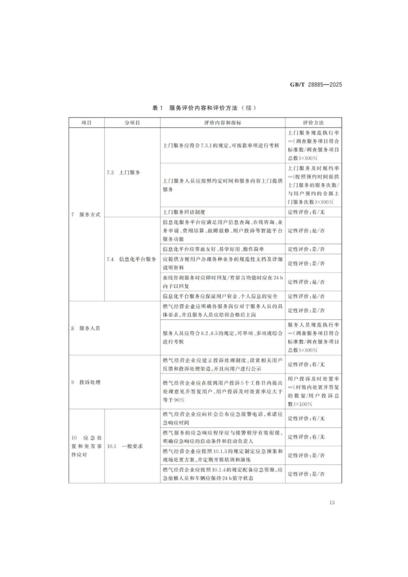 燃?xì)夥?wù)導(dǎo)則（GBT 28885-2025）_17.png