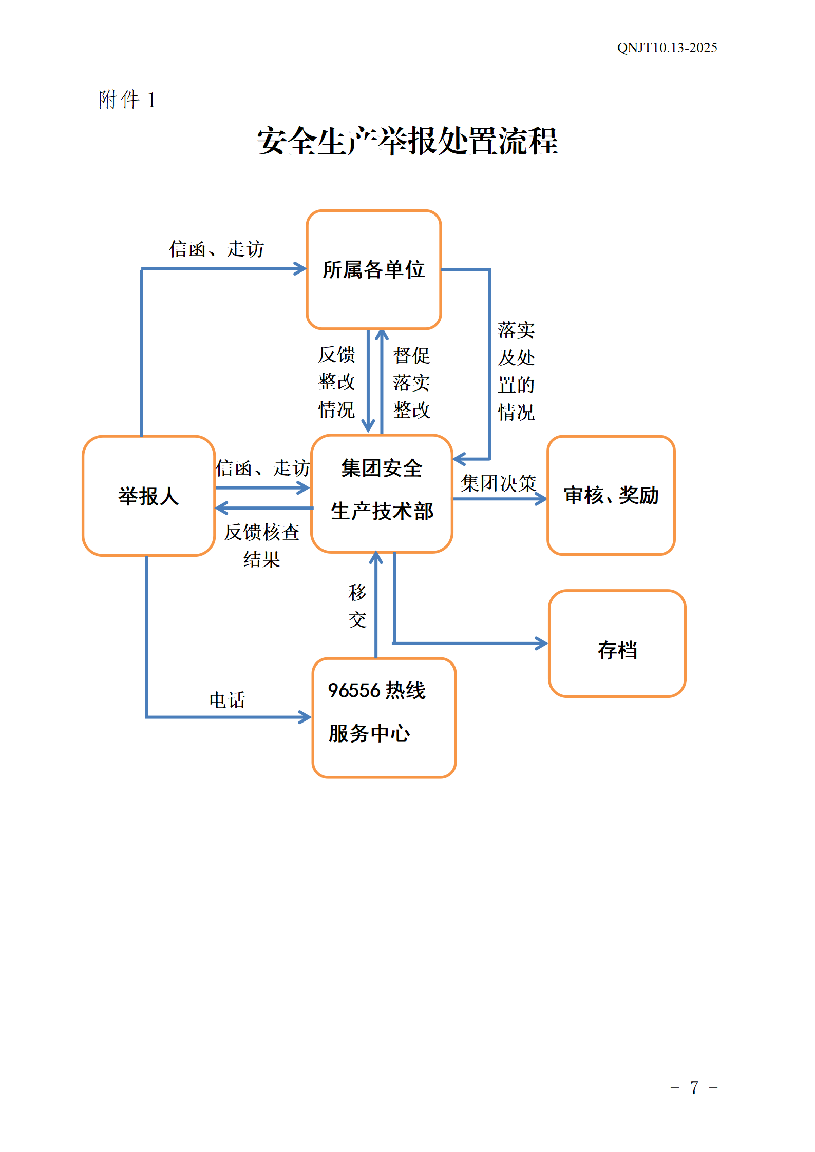 青島能源集團(tuán)有限公司安全生產(chǎn)舉報(bào)獎(jiǎng)勵(lì)和公告牌管理辦法_07.png