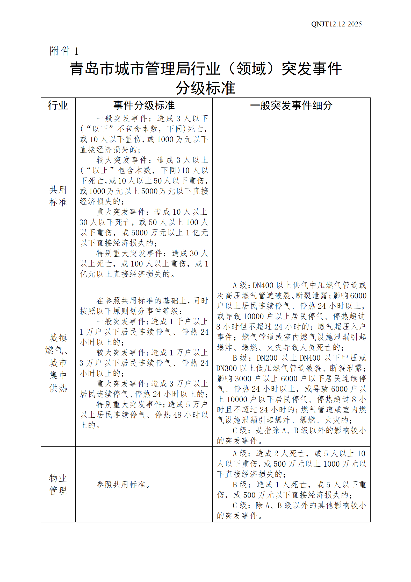 青島能源集團(tuán)有限公司突發(fā)事件信息報(bào)告及處置管理規(guī)定_06.png