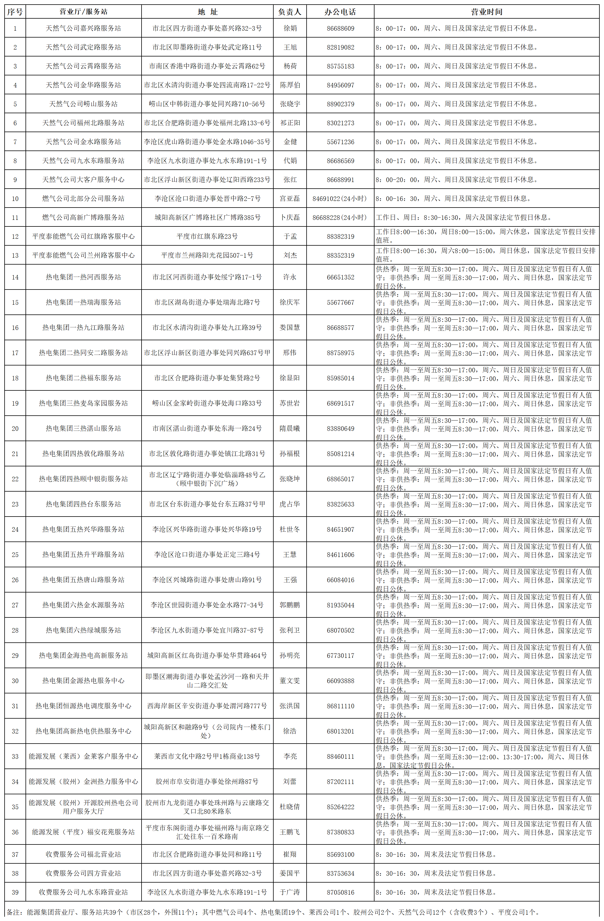 青島能源集團(tuán)營業(yè)廳、服務(wù)站信息_服務(wù)窗口.png