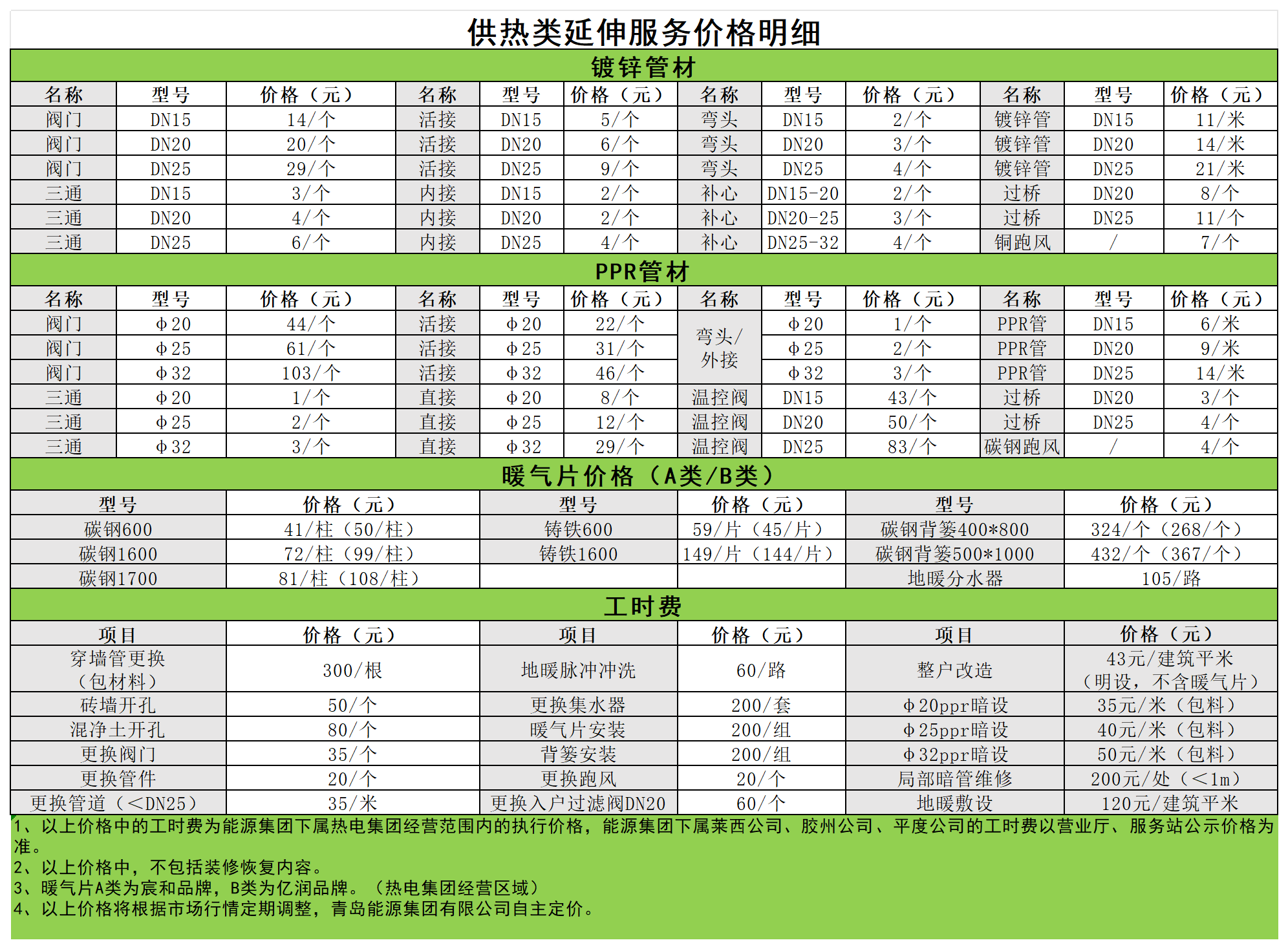 供熱類(lèi)延伸服務(wù)價(jià)格明細(xì)_公示.png