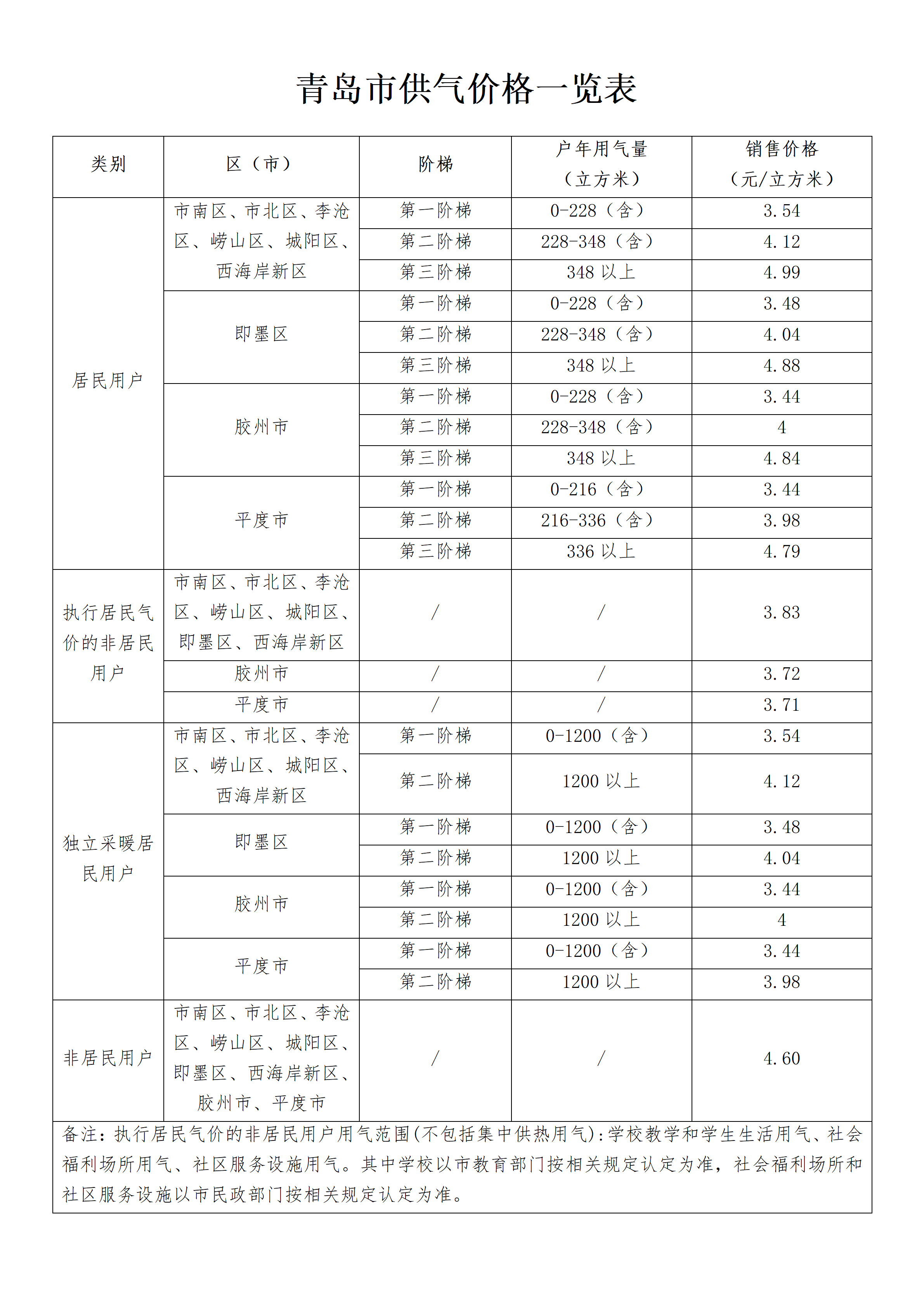 青島市供氣價(jià)格一覽表_01.png